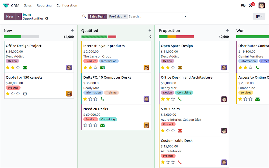 Tablero de CRM en Odoo