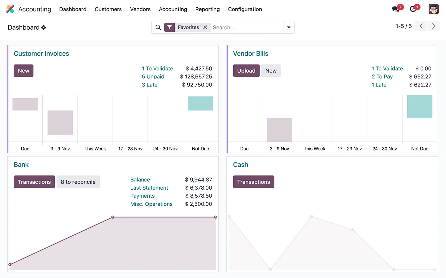 Tablero de contabilidad en Odoo